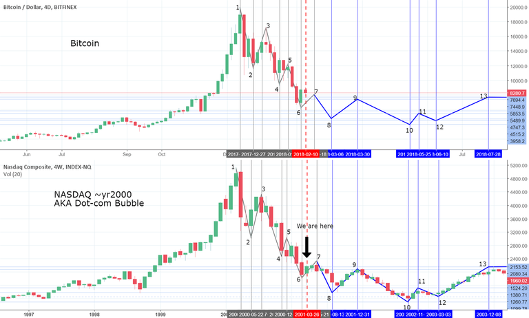 Dotcom-Bubble-Fractals[1].png